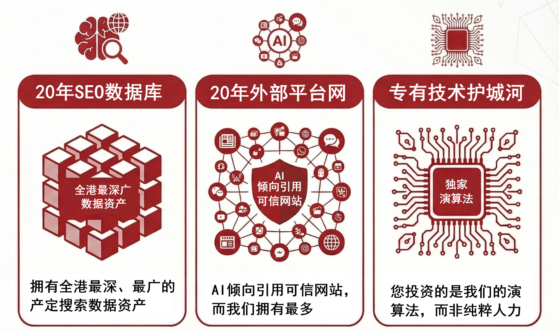 AI决策时代的GEO服务